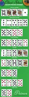 Hierarchy Of Poker Hands Graphic Pin For The Next Time I Am Invited To A Boys Poker Game Poker Hands Card Games Poker