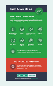 More news for symptoms of covid headache » Differences Between The Flu And Covid 19 Integris Health
