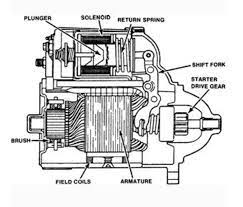 Motor engine restored 8n 9n 2n awesome motor. How To Use Voltage Drop To Troubleshoot The Starter System Axleaddict A Community Of Car Lovers Enthusiasts And Mechanics Sharing Our Auto Advice