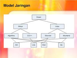 Jaringan dengan struktur yang khusus memungkinkan mereka mempunyai fungsi yang spesifik. Ppt Model Data Relasional Powerpoint Presentation Free Download Id 4770778
