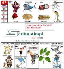 >> erek erek anjing di buku mimpi 2d 3d 4d ini saya kupas dengan tujuan yang sangat bagus, yaitu membantu sobat cendol dawet menemukan angka yang selama ini sobat cari. Buku Tafsir Mimpi 4d Terlengkap Abjad Buku Tafsir Mimpi 4d Terlengkap Erek Erek 4 Angka Abjad Via Opera Mini Pilih Menu Pilih Find In Page Lalu Masukan Kata Angka Yang