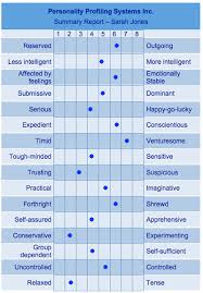 personality profiling system this chart would be useful for