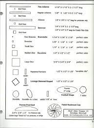 Pin On Culinary Helps How To S