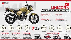 Find great deals on ebay for honda air airbox filter cleaner box. Honda Cb Unicorn Dazzler Price Specs Images Mileage Colors