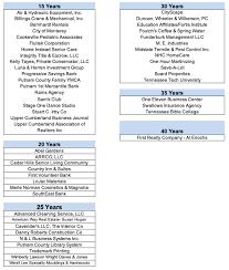 Please read our citizen's guide to pest control & safety for more tips on how. Chamber Members Honored For Longevity Ucbj Upper Cumberland Business Journal