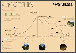 Detailed Inca Trail Map And Daily Trek Highlights Peru For