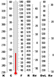 temperature scales