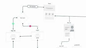 Sketch Sitemap And User Flow Template Promo
