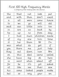 We did not find results for: High Frequency Words Definition Examples Video Lesson Transcript Study Com