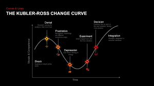 kubler ross change curve powerpoint template keynote