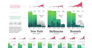 The new community cases include. Global Shutdown Visualizing Commuter Activity In The World S Cities