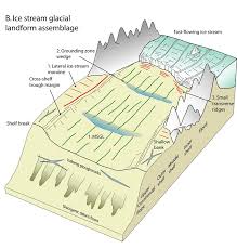 We did not find results for: Department Of Geography Cambridge Atlas Of Submarine Glacial Landforms Modern Quaternary And Ancient