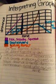 Quick Notes On Interpreting Graphs With Force And Motion In Our Physical Science U Physical Science Middle School Force And Motion Interactive Science Notebook