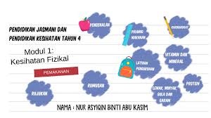 Dalam kurung waktu beberapa tahun kemudian, sedangkan manfaat jangka dikatakan bahwa penggunaan modul pendidikan kesehatan memiliki dampak dalam. Pemakanan By Nur Asyiqin