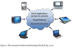 Mobile Cloud Learning For Higher Education A Case Study Of Moodle In The Cloud