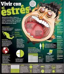 Vivir Con Estres Infografia Infographic Health Recursos De Ensenanza De Espanol Infografia Manejo De Estres