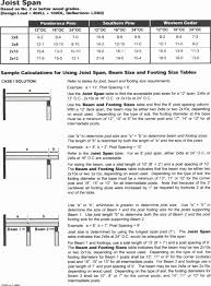 60 Unique Glulam Beam Span Chart Home Furniture