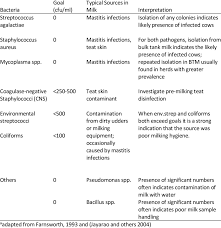 A great way to analyze and report on your kpis is to create. Key Performance Indicator Kpi Sources And Suggested Interpretation Download Table
