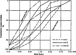 Coarseness An Overview Sciencedirect Topics