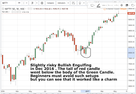 Bullish Engulfing Chart Pattern Unofficed