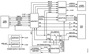 Diagram rca cable to hdmi? Cn0282 Circuit Note Analog Devices