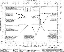 Precisionteaching Pbworks Com F Http Behavior Analysis Applied Behavior Analysis Aba Training