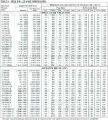 metric helicoil drill online charts collection