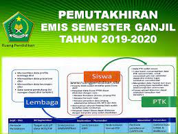 Emis ra online ini sekarang telah berubah menjadi aplikasi berbasis website. Pemutakhiran Data Emis Semester Ganjil Tahun Ajaran 2019 2020 Ruang Pendidikan