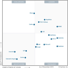 Gainers Losers And Trends In Gartner 2019 Magic Quadrant