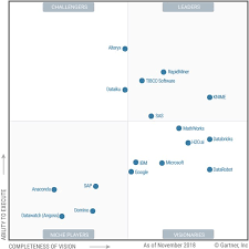 gainers losers and trends in gartner 2019 magic quadrant