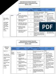 Dskp moral tahun 5 subjek pendidikan moral tahun 5 di ambil dari post berikut : 2 Rpt Moral Tahun 2 Semakan Kssr 2018
