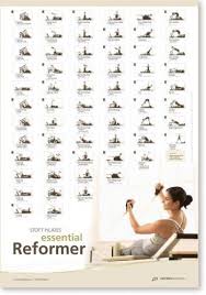 Pilates Posters Buy Online Pilates Reformer Exercises