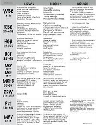 pin on nursing cheat sheets