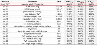 Sieh dir an, was home24 outlet store köln (home24_outlet_koeln) auf pinterest entdeckt hat welcome back to instagram. System Efficiency Of Pvt Collector Driven Heat Pumps Sciencedirect