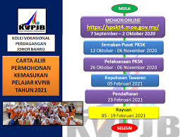 Berikut dikongsikan panduan langkah demi langkah bagaimana untuk memohon kemasukan ke kv secara online serta syarat kemasukan terkini. Pemohon Akan Menduduki Kolej Vokasional Perdagangan Facebook