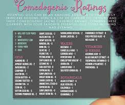 Essential Oil Carrier Oils Comedogenic Ratings Pick Something Non Comedogenic If Acne Pro Non Comedogenic Oils Body Essential Oils Essential Oil Carrier Oils