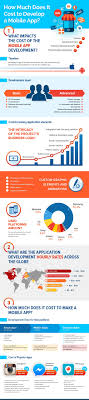 Maybe you would like to learn more about one of these? How Much Does It Cost To Develop A Mobile App App Development Mobile App Mobile App Development
