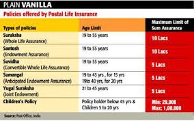 Secure The Future With Postal Life Insurance Policies The