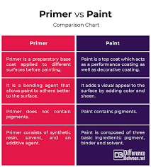 difference between primer and paint difference between