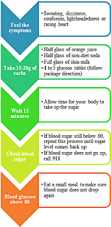 This set is often saved in the same folder as. The T S In Diabetes Sound Alike And Look Alike Medications
