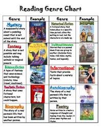 45 Best Genre Activities Images Teaching Reading Genre