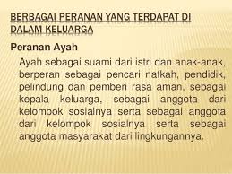 See full list on ipendidikan.my Fungsi Dan Peran Keluarga