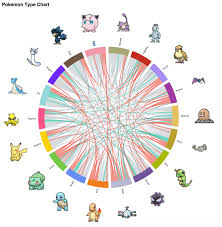 To use it, simply find your pokémon's type to see what its. Github Raykaze Pokemon Type Chart Epic Pokemon