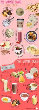 Quoi Manger Avant Apres Une Seance De Musculation Avec Images Nourriture Pour L Apres Entrainement Repas D Entrainement Alimentation
