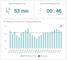 Healthcare Kpis Metrics Explore The Best Healthcare Kpi