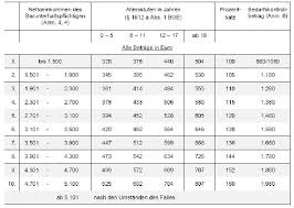 Doch was bedeutet die sogenannte unterhaltspflicht eigentlich genau? Die Dusseldorfer Tabelle So Viel Unterhalt Mussen Sie Fur Minderjahrige Kinder Bezahlen Vaterfreuden De Die Seite Fur Vater