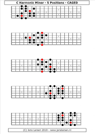 Harmonic Minor Scale Caged Jens Larsen