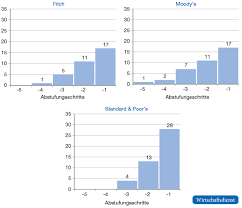 The interview was part of a total economic impact™ (tei) studyi forrester conducted in. Nur Beschrankt Nachvollziehbar Landerratings Wahrend Der Krise Im Euroraum Wirtschaftsdienst