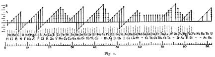 oxidation state wikipedia