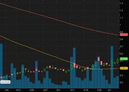 Can i use webull to trade real money? Top Penny Stocks On Robinhood Webull To Watch Right Now